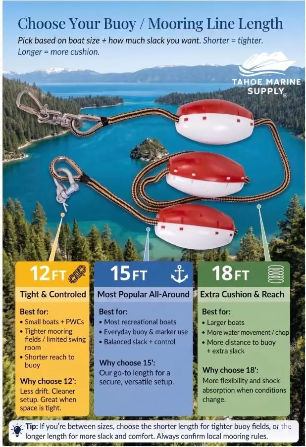 Deluxe-Buoy-Line-8